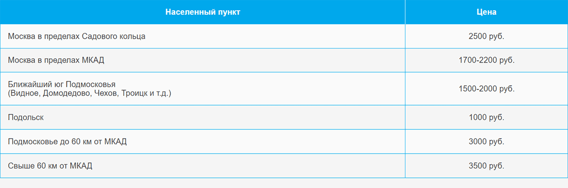 Доставка газа и газовых баллонов по Полежаевской и области